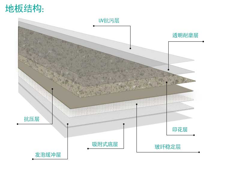 安发大自然·商用地板