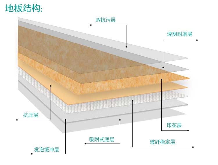 安发松树林·商用地板