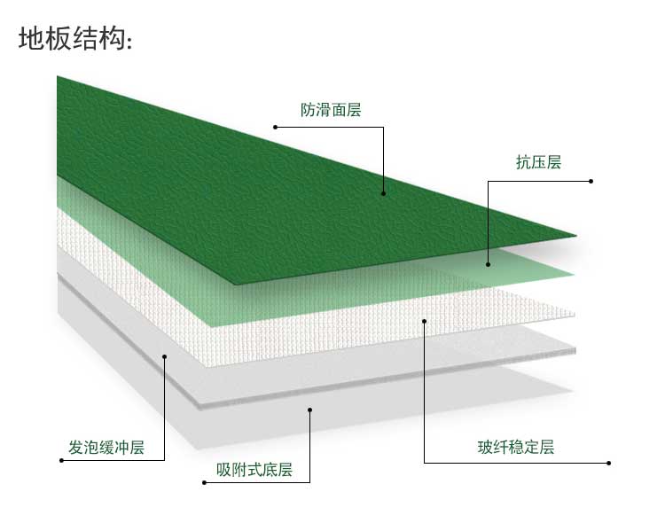 斑点纹pvc运动地板_pvc运动地胶