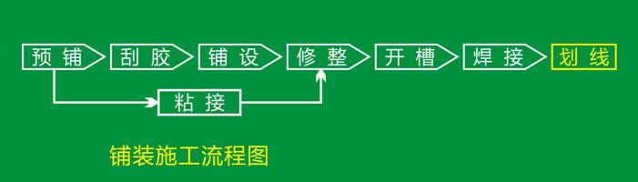 pvc塑胶地板铺装流程 pvc塑胶地板安装流程